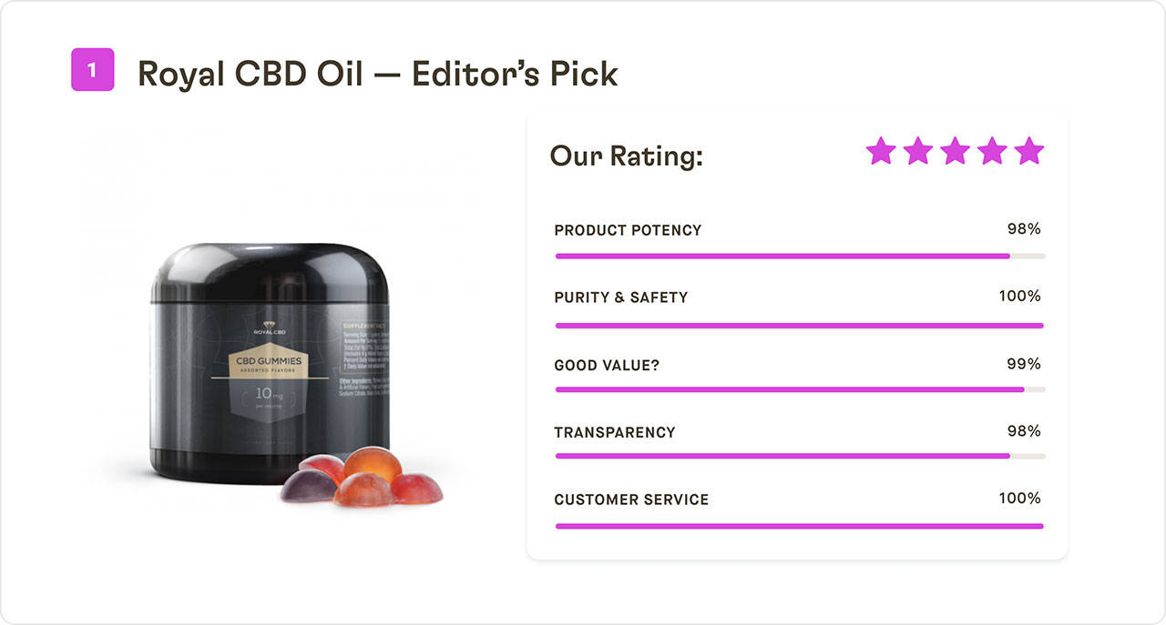 Royal CBD - Editor's pick